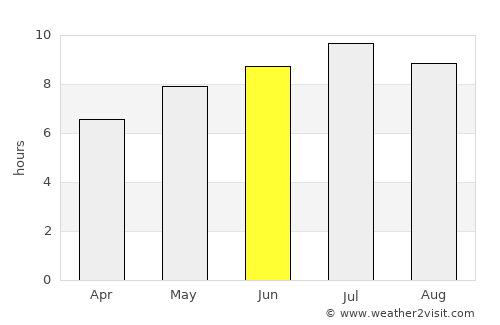 Kadarkút average rain in June