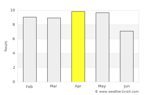 Kadaura average rain in April