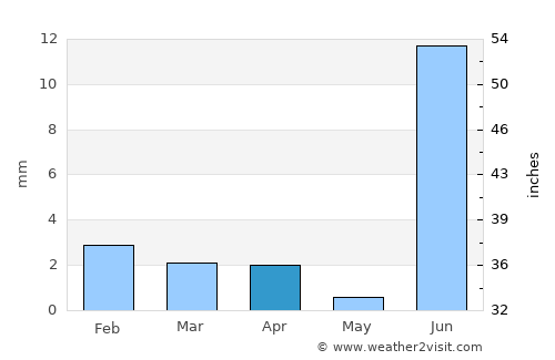 Kadhan average rain in April