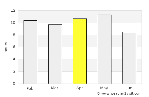 Kadi average rain in April