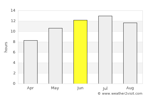 Kadıköy average rain in June
