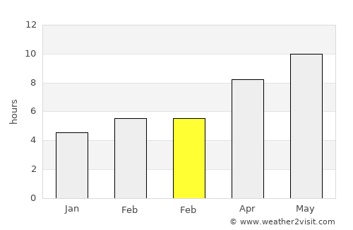 Kadınhanı average rain in February