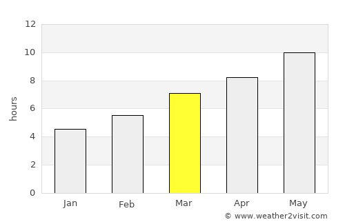 Kadınhanı average rain in March
