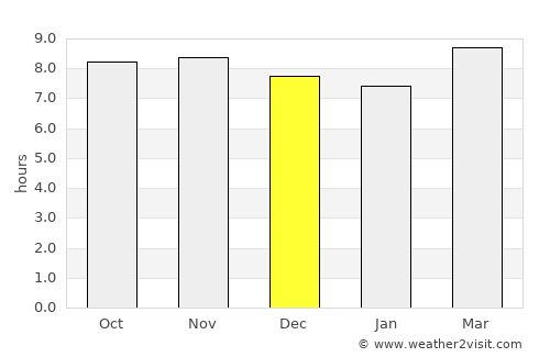 Kādīpur average rain in December