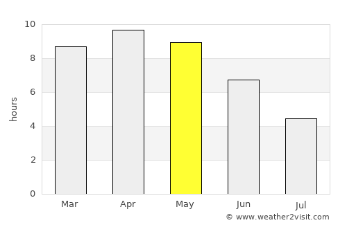 Kādīpur average rain in May