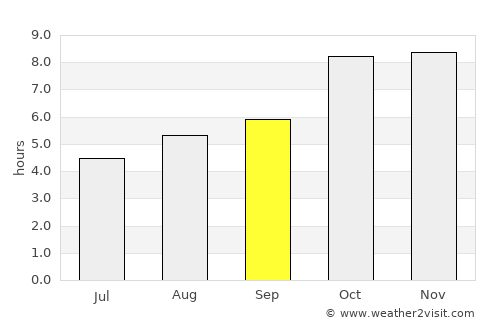 Kādīpur average rain in September