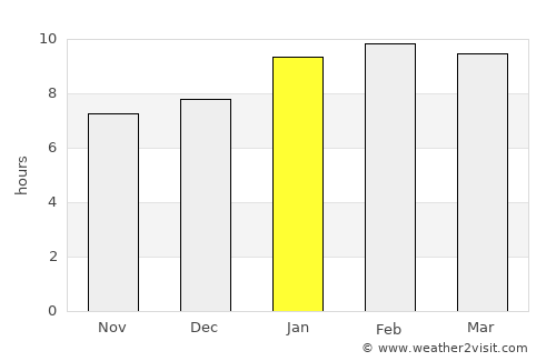 Kadiri average rain in January