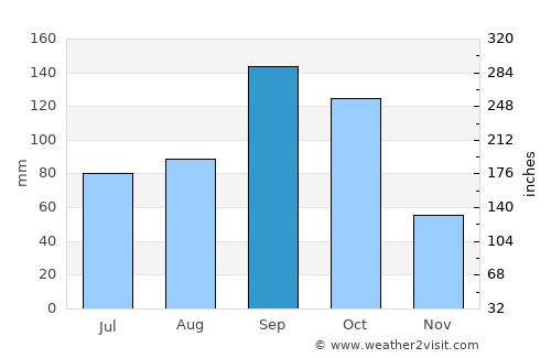 Kadiri average rain in September