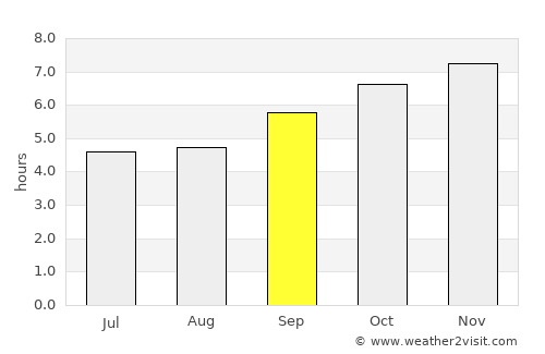 Kadiri average rain in September
