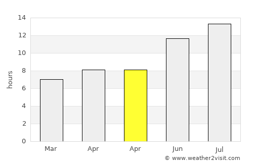 Kadışehri average rain in April
