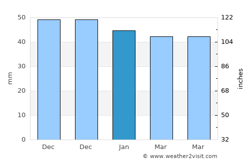 Kadışehri average rain in January