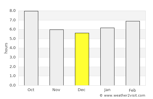 Kadoka average rain in December