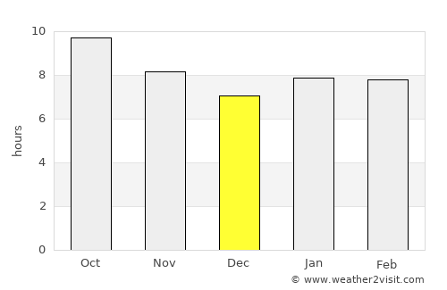 Kadoma average rain in December
