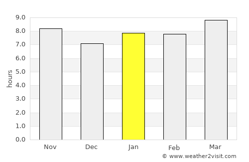 Kadoma average rain in January