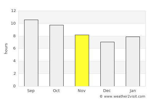 Kadoma average rain in November