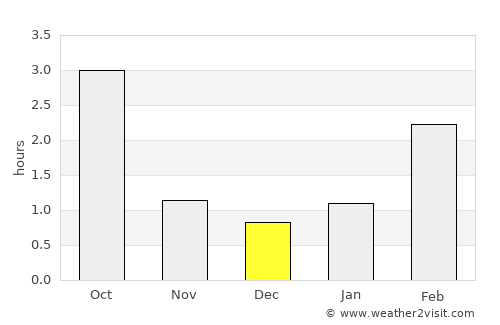 Kadrina average rain in December