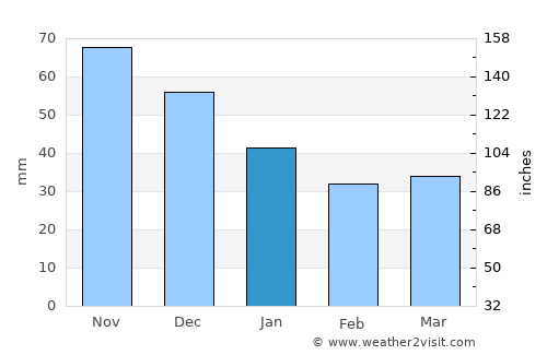 Kadrina average rain in January