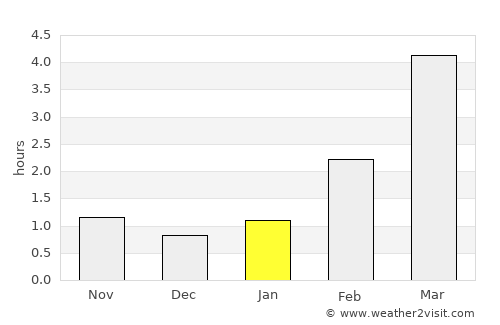 Kadrina average rain in January