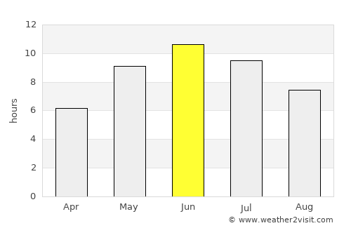 Kadrina average rain in June