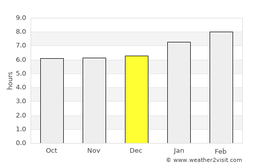 Kadugannawa average rain in December