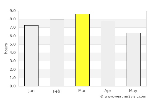 Kadugannawa average rain in March