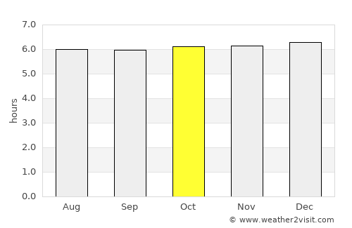 Kadugannawa average rain in October