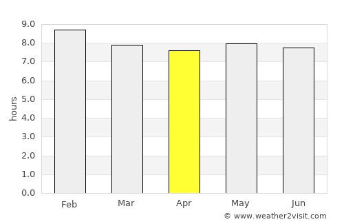 Kaduna average rain in April