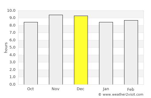 Kaduna average rain in December