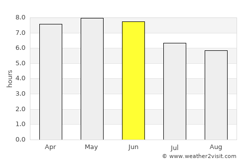 Kaduna average rain in June