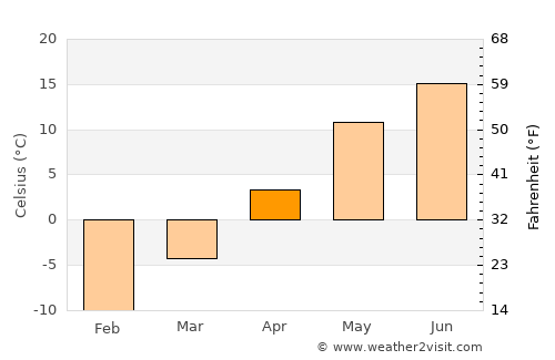 Kaduy average temperature in April