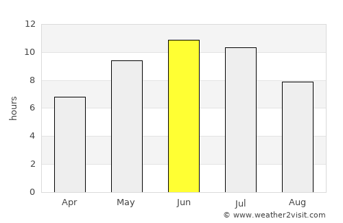 Kaduy average rain in June