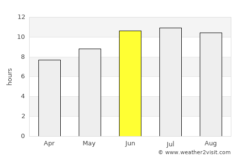 Kadzhi-Say average rain in June