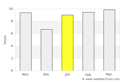 Kaédi average rain in January
