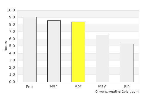 Kaeng Hang Maeo average rain in April