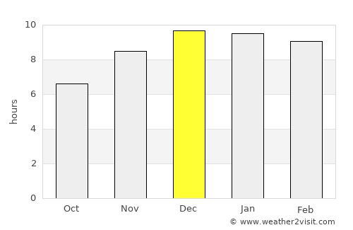 Kaeng Hang Maeo average rain in December