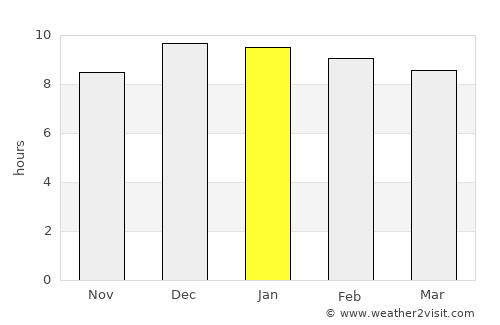 Kaeng Hang Maeo average rain in January