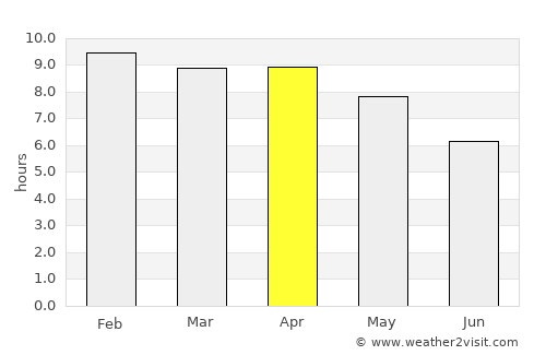 Kaeng Khro average rain in April
