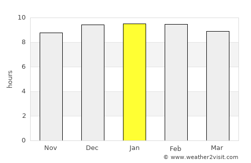 Kaeng Khro average rain in January