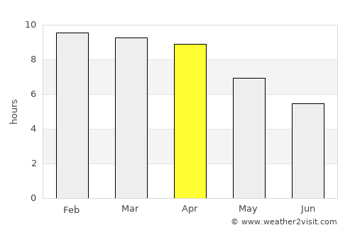 Kaeng Krachan average rain in April