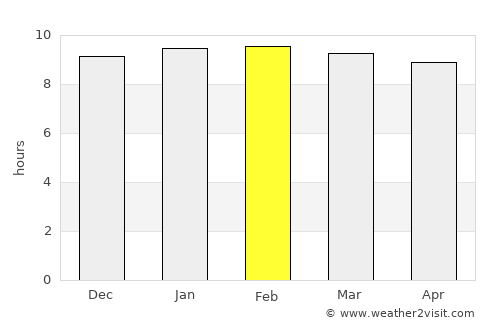 Kaeng Krachan average rain in February