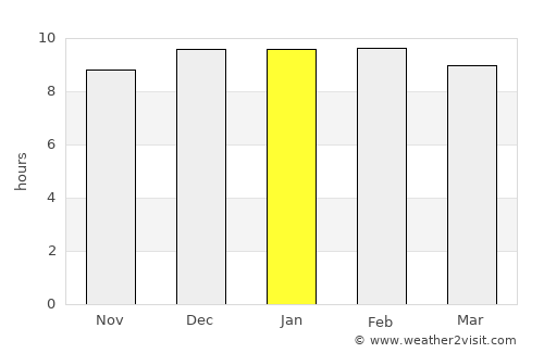 Kaeng Sanam Nang average rain in January