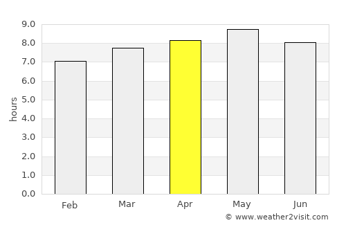 Kaesŏng average rain in April