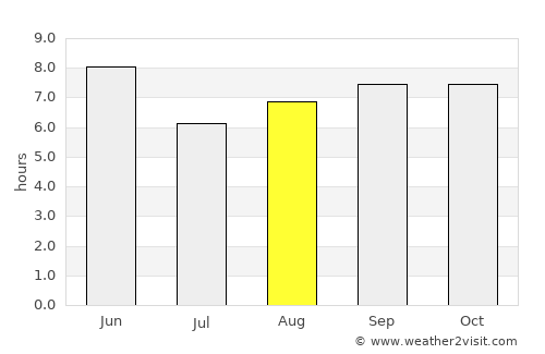Kaesŏng average rain in August