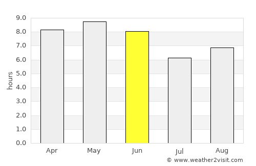 Kaesŏng average rain in June