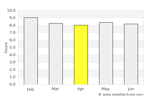 Kafarati average rain in April