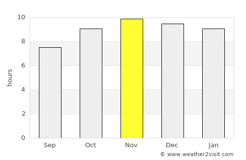 Kafarati average rain in November