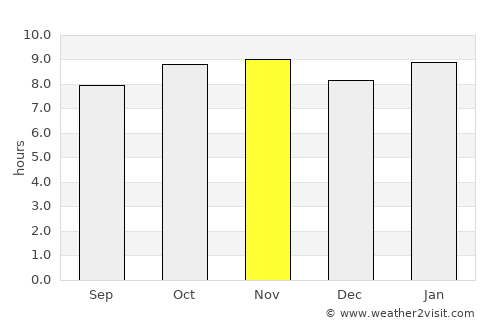 Kaffrine average rain in November