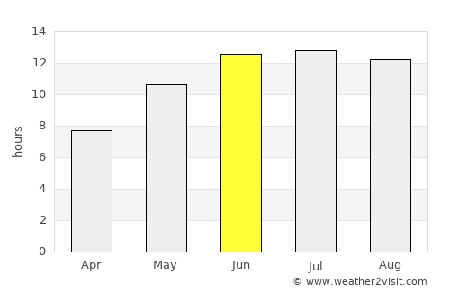 Kafir Qala average rain in June