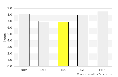 Kafr ad Dawwār average rain in January