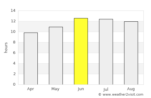 Kafr ad Dawwār average rain in June